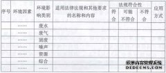 ISO14001：2004标准4.3.2