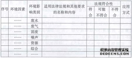 ISO14001：2004标准4.3.2和4.5.2的实施与审核(图1)